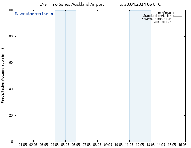 Precipitation accum. GEFS TS Su 05.05.2024 18 UTC