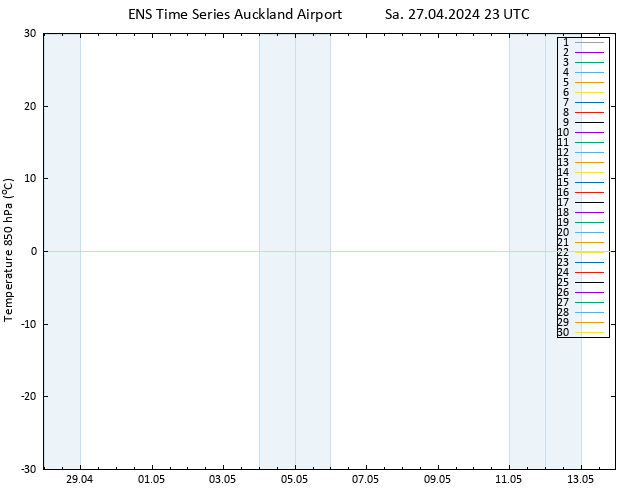 Temp. 850 hPa GEFS TS Sa 27.04.2024 23 UTC