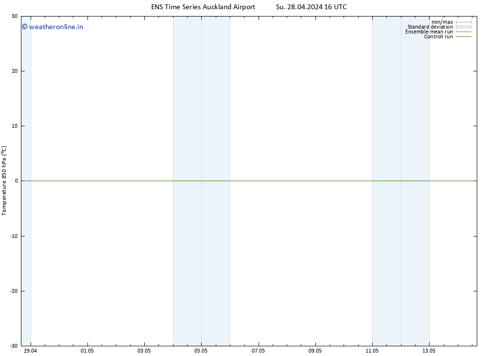 Temp. 850 hPa GEFS TS Su 28.04.2024 22 UTC