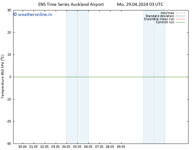 Temp. 850 hPa GEFS TS We 01.05.2024 09 UTC