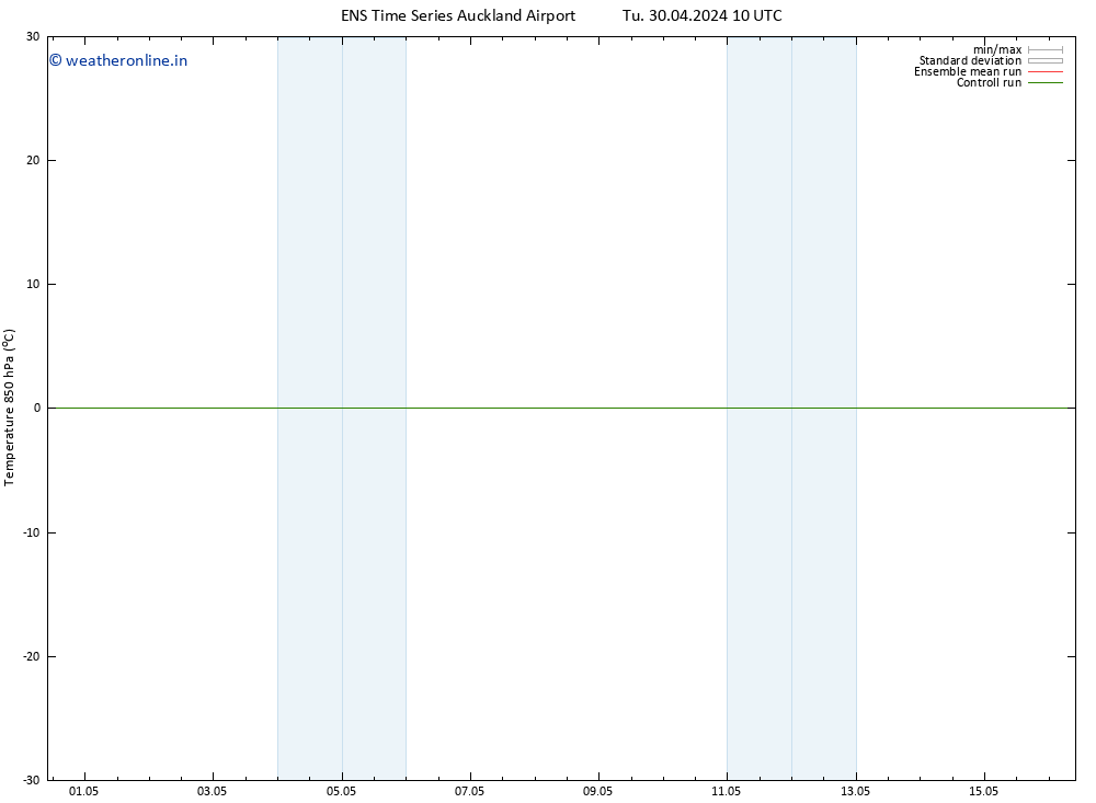 Temp. 850 hPa GEFS TS Tu 30.04.2024 10 UTC