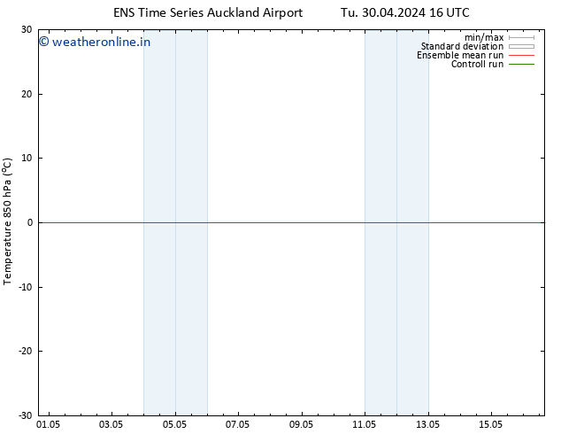 Temp. 850 hPa GEFS TS Tu 30.04.2024 16 UTC