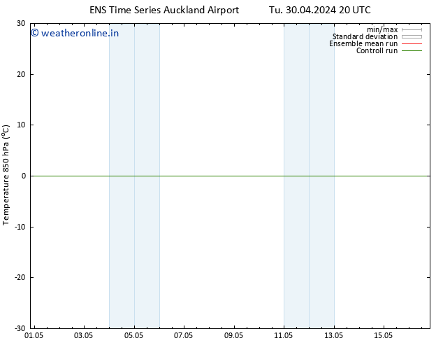 Temp. 850 hPa GEFS TS We 15.05.2024 08 UTC