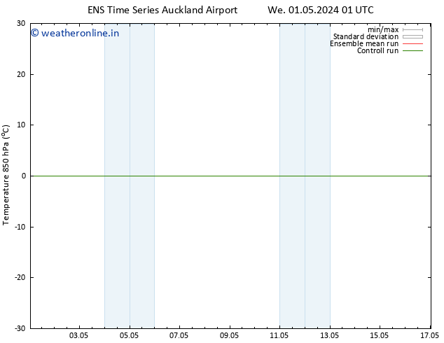 Temp. 850 hPa GEFS TS Tu 07.05.2024 19 UTC