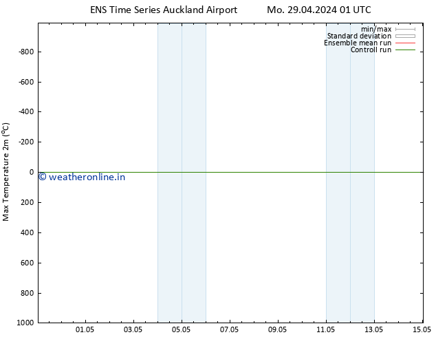 Temperature High (2m) GEFS TS Su 05.05.2024 07 UTC