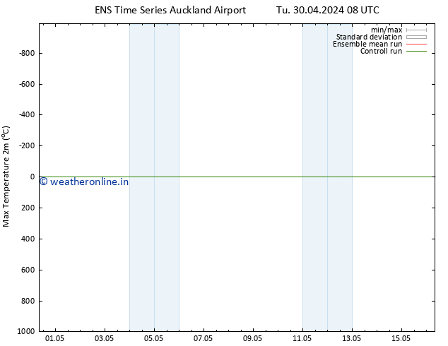 Temperature High (2m) GEFS TS Tu 30.04.2024 20 UTC