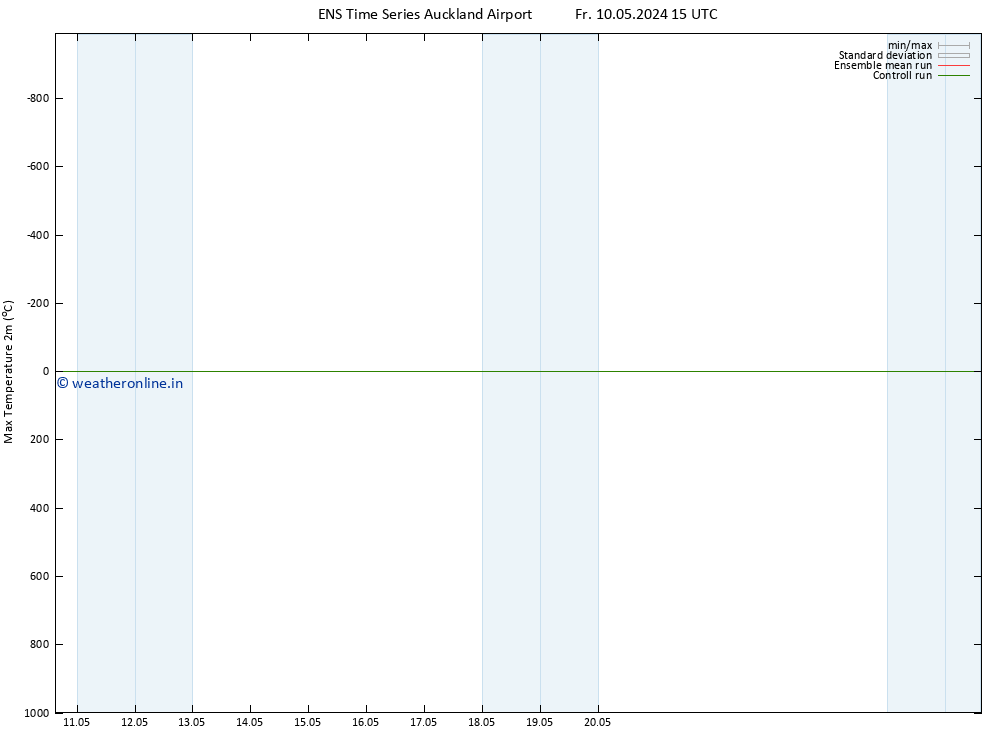Temperature High (2m) GEFS TS Tu 14.05.2024 09 UTC