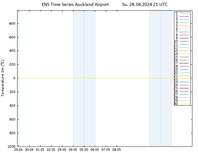 Temperature (2m) GEFS TS Su 28.04.2024 21 UTC