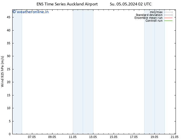 Wind 925 hPa GEFS TS Su 12.05.2024 02 UTC