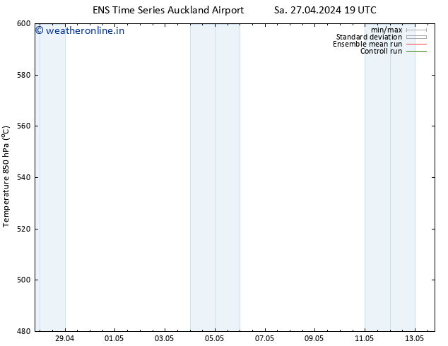 Height 500 hPa GEFS TS Tu 30.04.2024 07 UTC