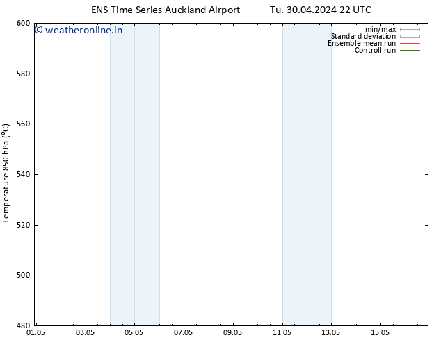 Height 500 hPa GEFS TS Th 02.05.2024 10 UTC