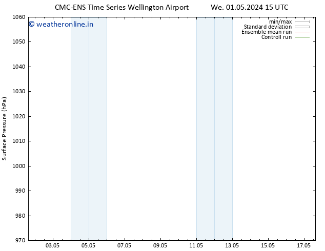 Surface pressure CMC TS Su 05.05.2024 21 UTC