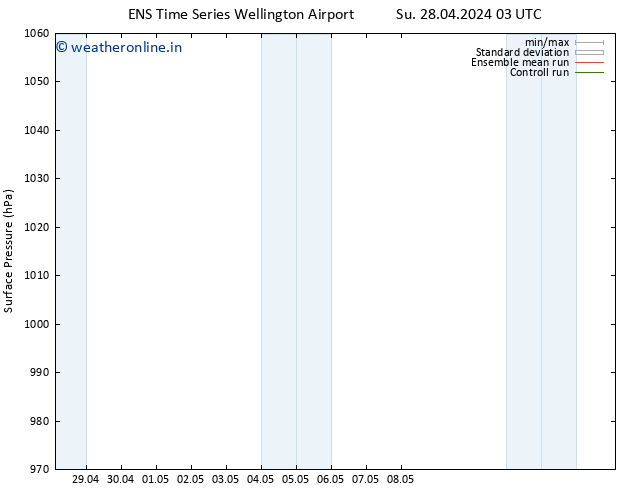 Surface pressure GEFS TS Tu 30.04.2024 15 UTC