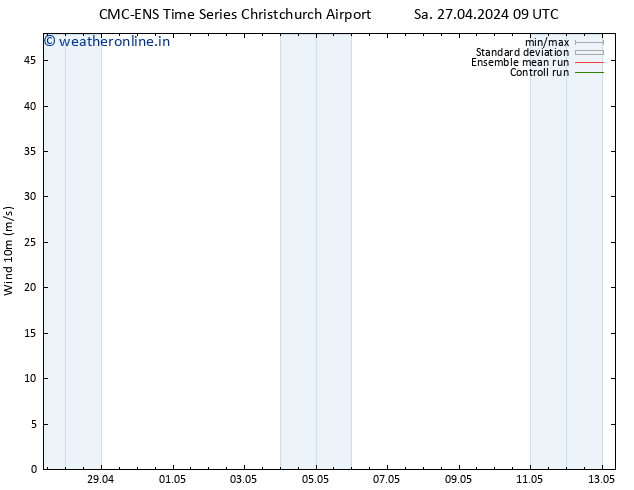 Surface wind CMC TS Mo 29.04.2024 09 UTC