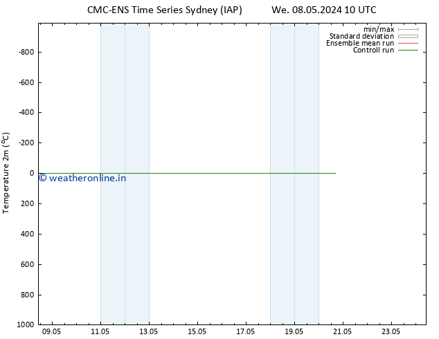 Temperature (2m) CMC TS Fr 10.05.2024 10 UTC