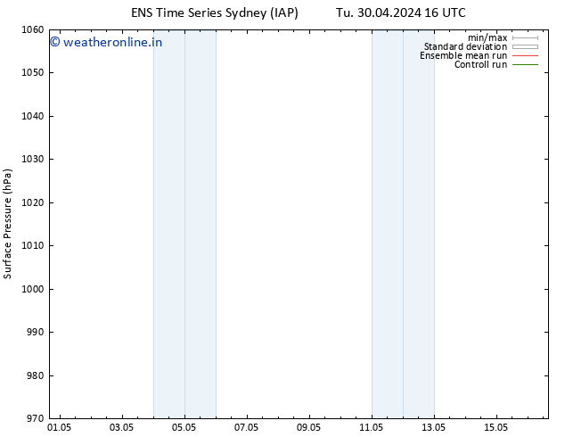 Surface pressure GEFS TS We 01.05.2024 22 UTC