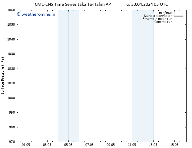 Surface pressure CMC TS We 01.05.2024 03 UTC