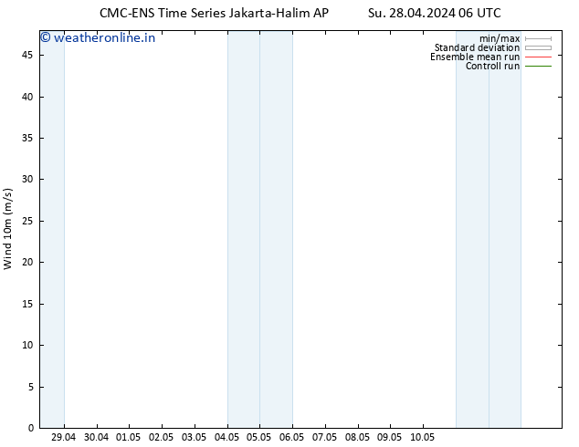 Surface wind CMC TS Su 28.04.2024 06 UTC