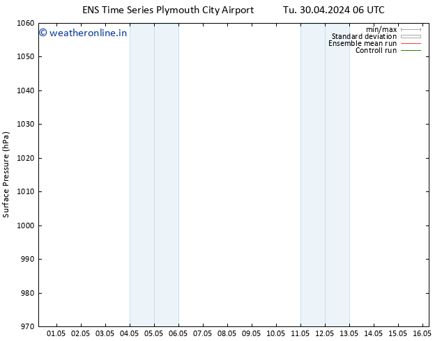 Surface pressure GEFS TS We 01.05.2024 06 UTC