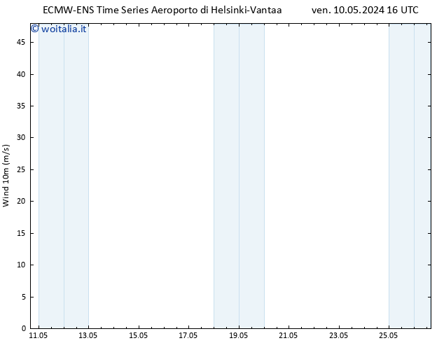 Vento 10 m ALL TS ven 10.05.2024 16 UTC