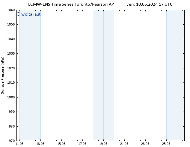 Pressione al suolo ALL TS mar 14.05.2024 05 UTC