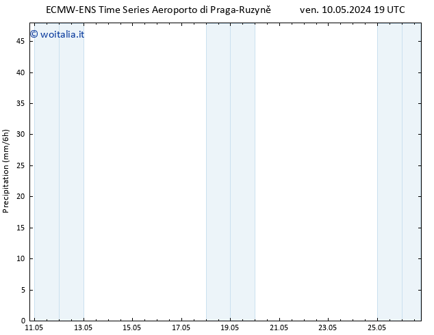 Precipitazione ALL TS ven 17.05.2024 19 UTC