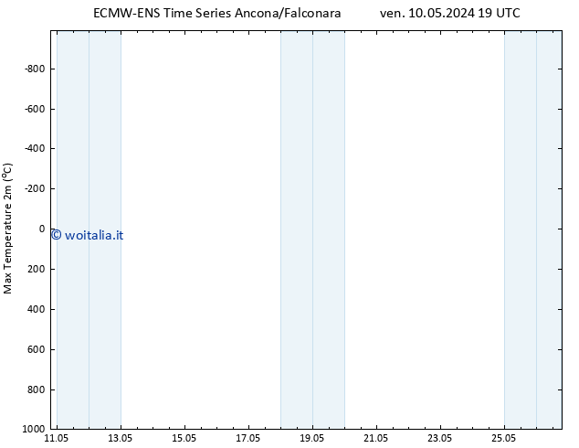 Temp. massima (2m) ALL TS sab 25.05.2024 19 UTC
