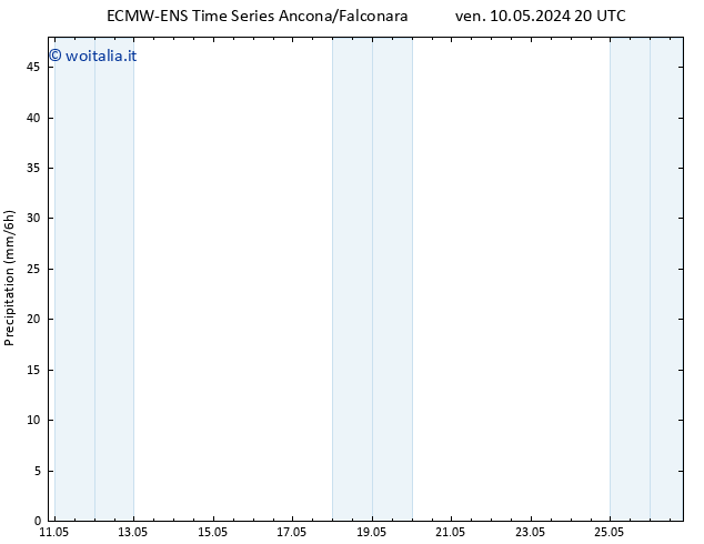 Precipitazione ALL TS dom 12.05.2024 14 UTC