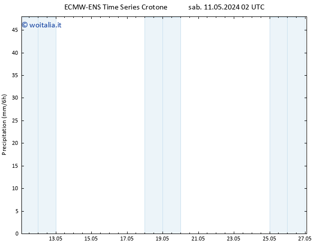 Precipitazione ALL TS sab 11.05.2024 08 UTC