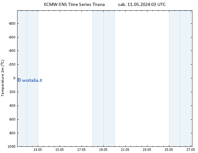 Temperatura (2m) ALL TS sab 11.05.2024 09 UTC