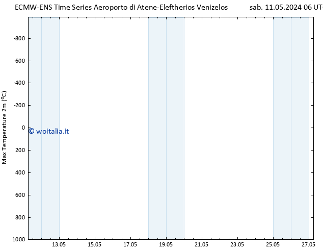Temp. massima (2m) ALL TS sab 18.05.2024 06 UTC