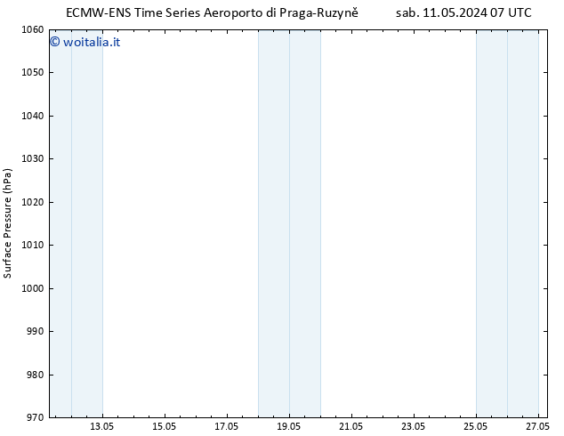 Pressione al suolo ALL TS sab 18.05.2024 07 UTC