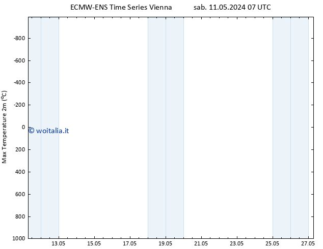 Temp. massima (2m) ALL TS sab 18.05.2024 07 UTC