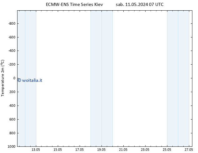 Temperatura (2m) ALL TS mar 21.05.2024 13 UTC