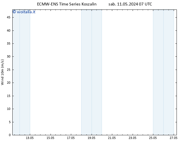 Vento 10 m ALL TS sab 11.05.2024 07 UTC