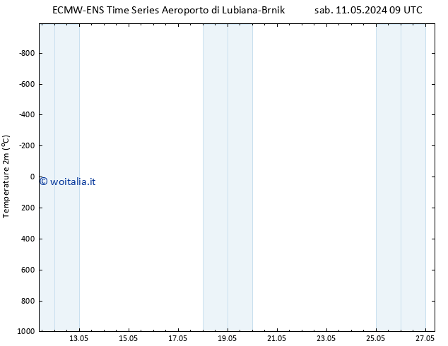 Temperatura (2m) ALL TS dom 12.05.2024 21 UTC