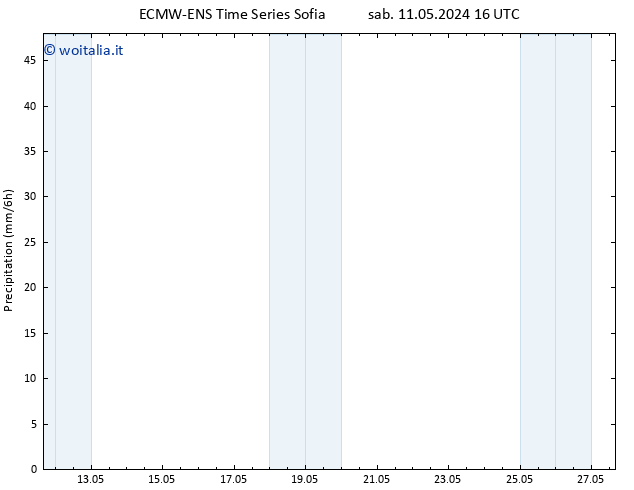Precipitazione ALL TS sab 18.05.2024 16 UTC