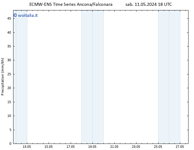 Precipitazione ALL TS dom 12.05.2024 06 UTC