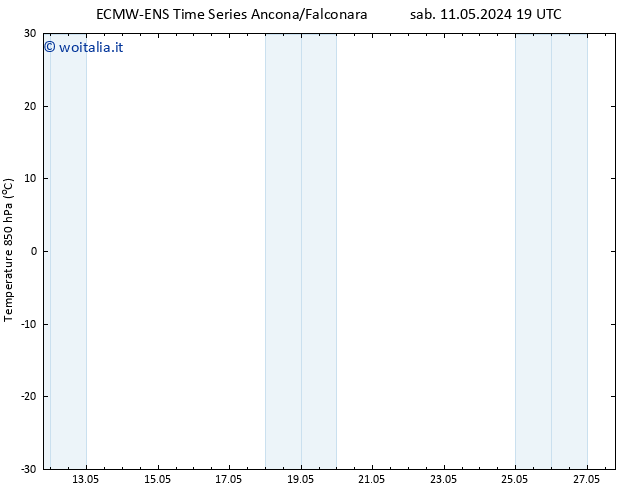 Temp. 850 hPa ALL TS lun 13.05.2024 19 UTC