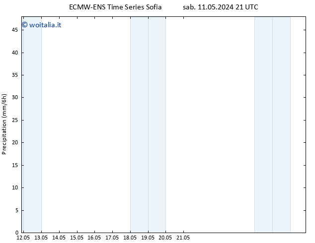 Precipitazione ALL TS lun 13.05.2024 09 UTC