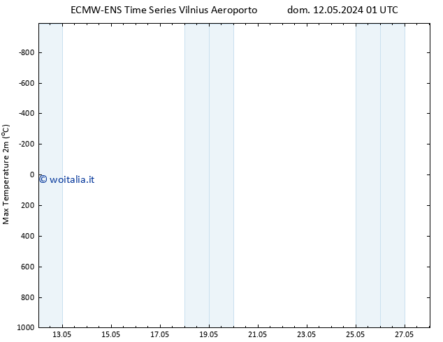 Temp. massima (2m) ALL TS mar 28.05.2024 01 UTC