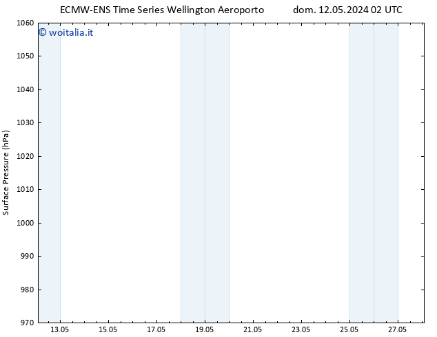 Pressione al suolo ALL TS mar 14.05.2024 02 UTC