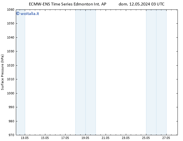 Pressione al suolo ALL TS mar 14.05.2024 15 UTC