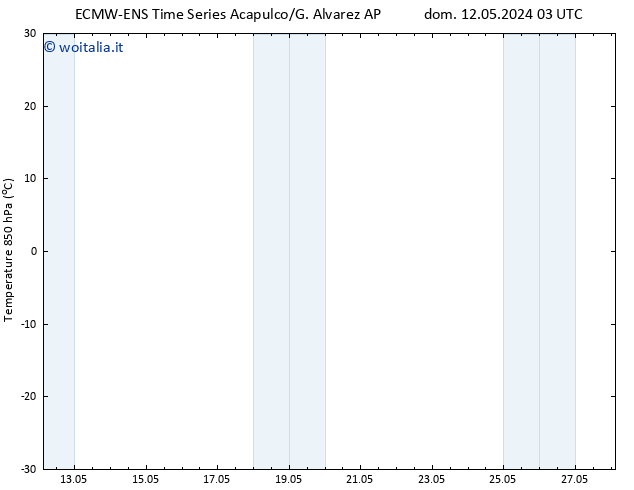 Temp. 850 hPa ALL TS lun 13.05.2024 21 UTC
