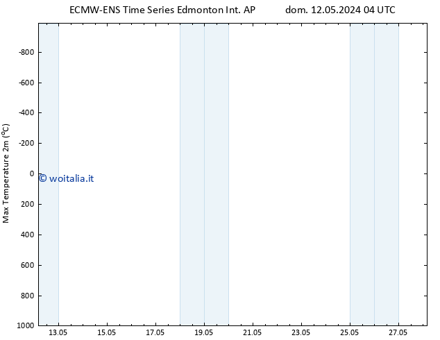 Temp. massima (2m) ALL TS ven 17.05.2024 04 UTC