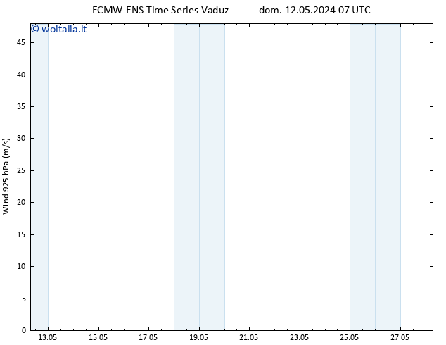 Vento 925 hPa ALL TS lun 13.05.2024 01 UTC