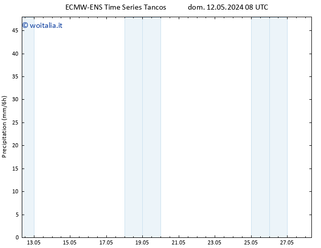 Precipitazione ALL TS dom 12.05.2024 14 UTC