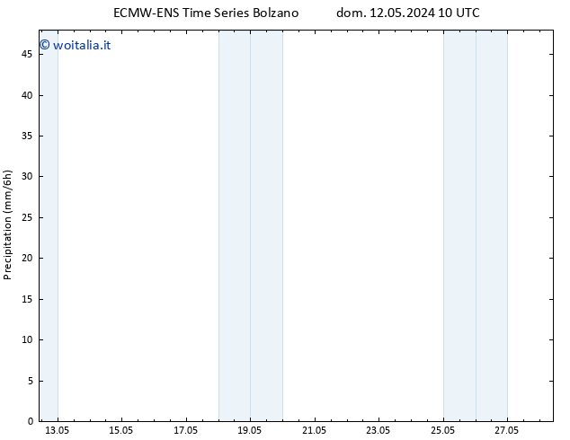 Precipitazione ALL TS dom 12.05.2024 16 UTC