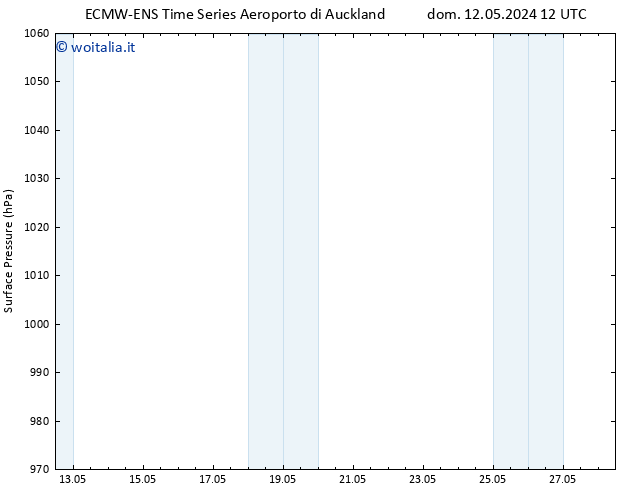Pressione al suolo ALL TS gio 16.05.2024 12 UTC