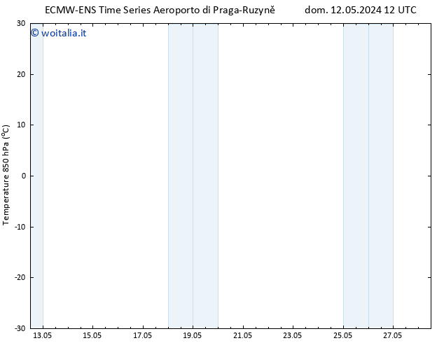 Temp. 850 hPa ALL TS dom 19.05.2024 18 UTC